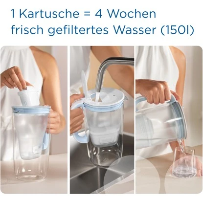 Brita Wasserfilter-Kartusche Maxtra Pro All-in-1 4er Pack 5 Brita Wasserfilter-Kartusche Maxtra Pro All-in-1 4er Pack – Bild 3